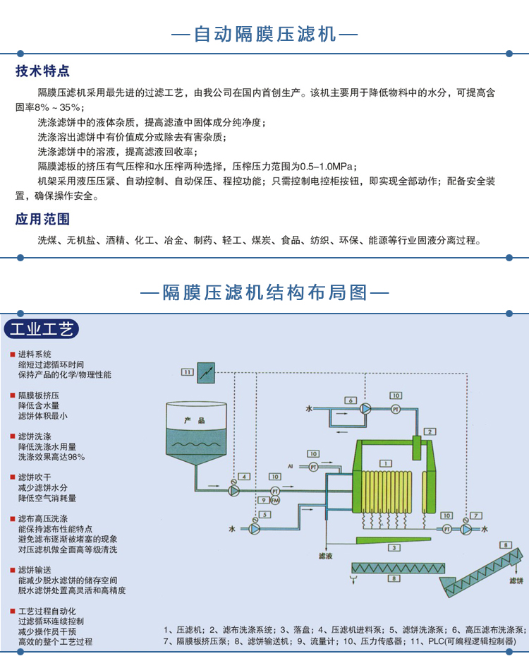 自动隔膜压滤机.jpg